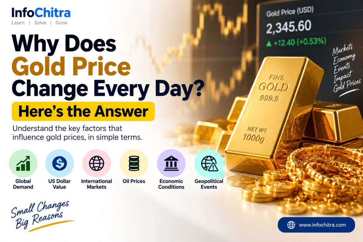 Gold price change daily India illustration